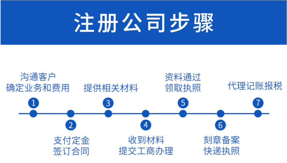 怎么代辦公司注冊？代辦公司注冊有什么要注意的？
