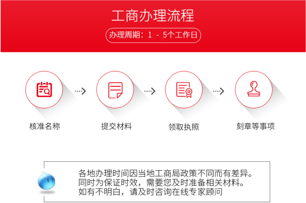 個體戶零申報流程都有些什么？