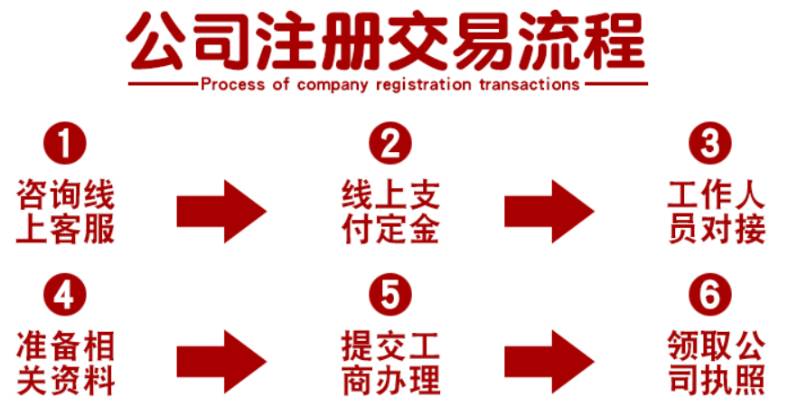 個體工商戶報稅流程有什么？報稅注意事項有哪些？