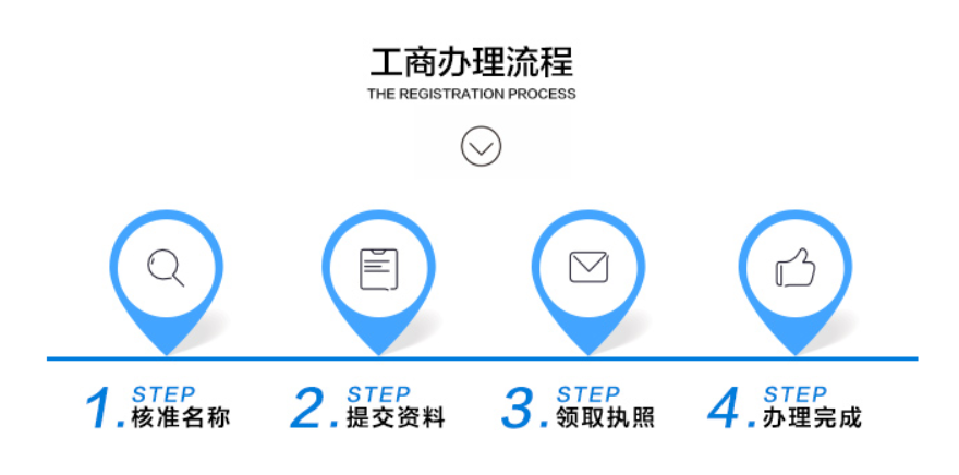 個體工商戶報稅流程有什么？報稅注意事項有哪些？