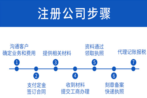 注冊銅陵公司的標(biāo)準(zhǔn)有哪些？